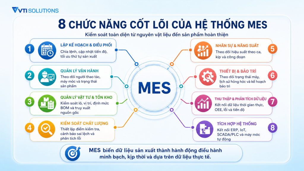 8 chức năng cốt lõi của hệ thống mes