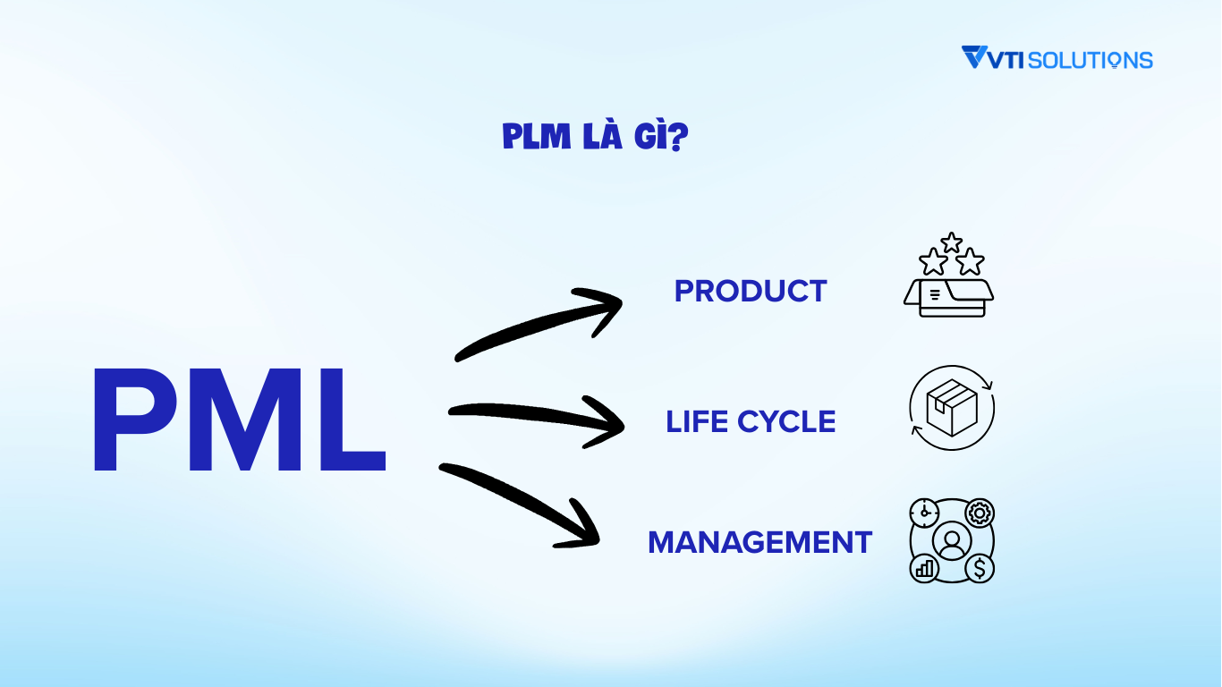PLM là gì?