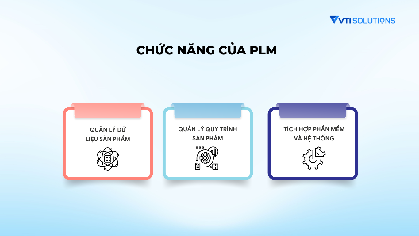 Chức năng của PLM
