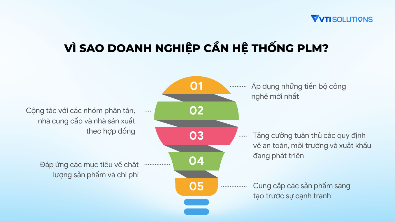 Vì sao doanh nghiệp cần hệ thống PLM?