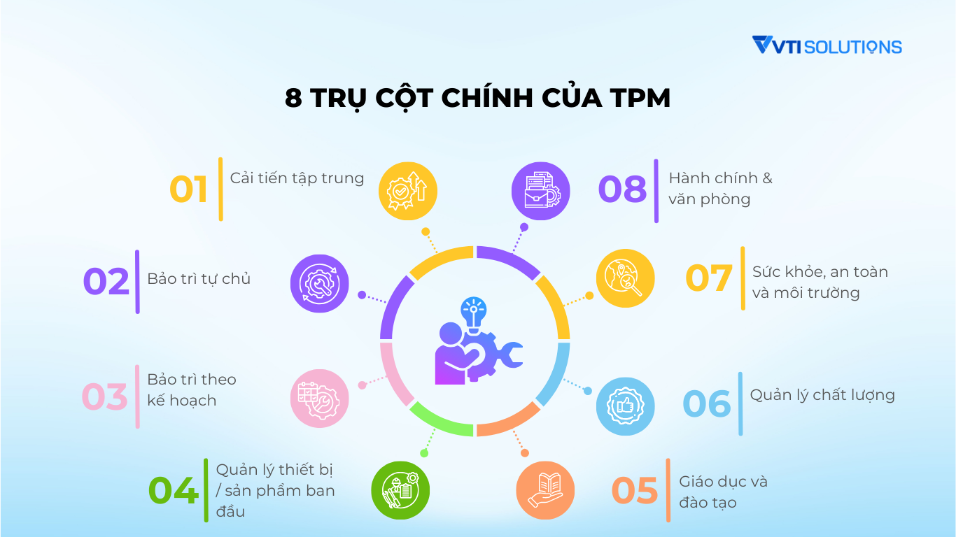 8 trụ cột chính của TPM