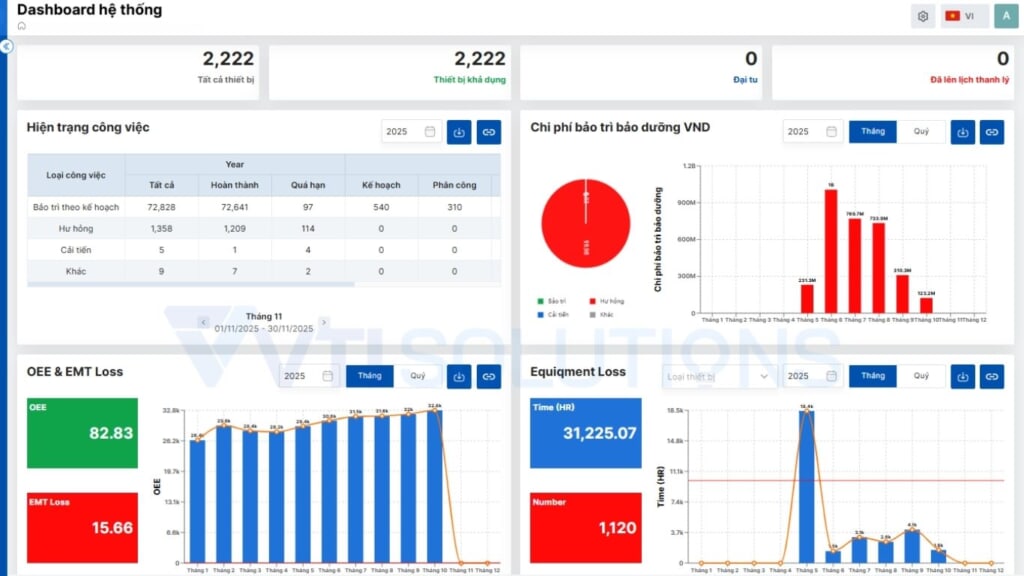 Dashboard MESX quản lý chỉ số OEE