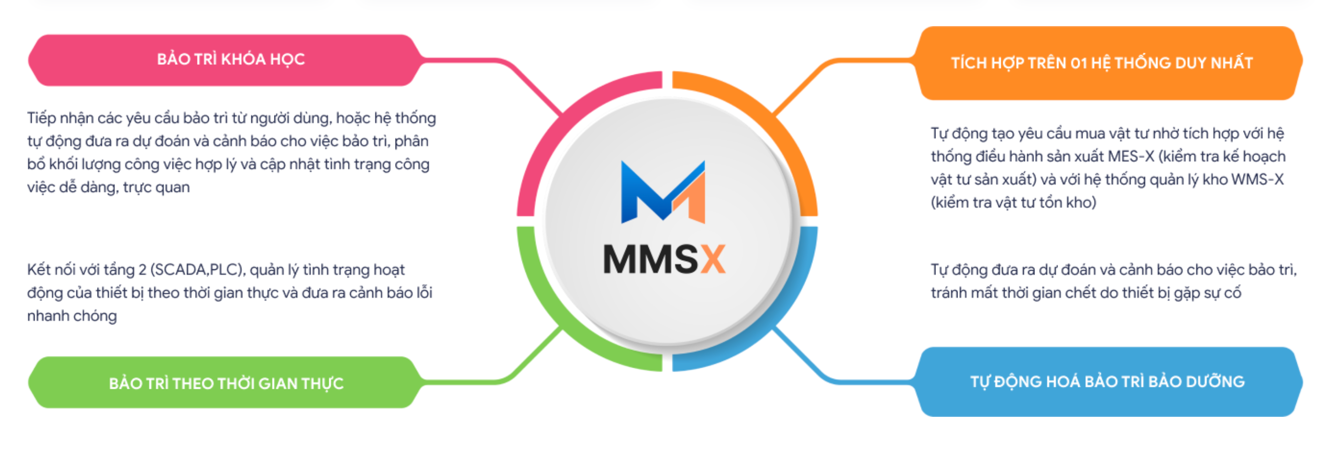 giải pháp bảo trì bảo dưỡng sản xuất MMSX