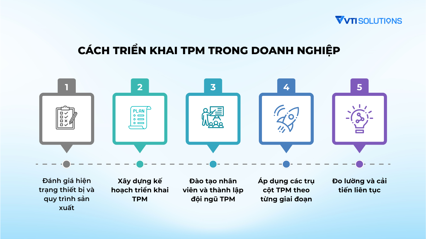 Cách triển khai TPM trong doanh nghiệp