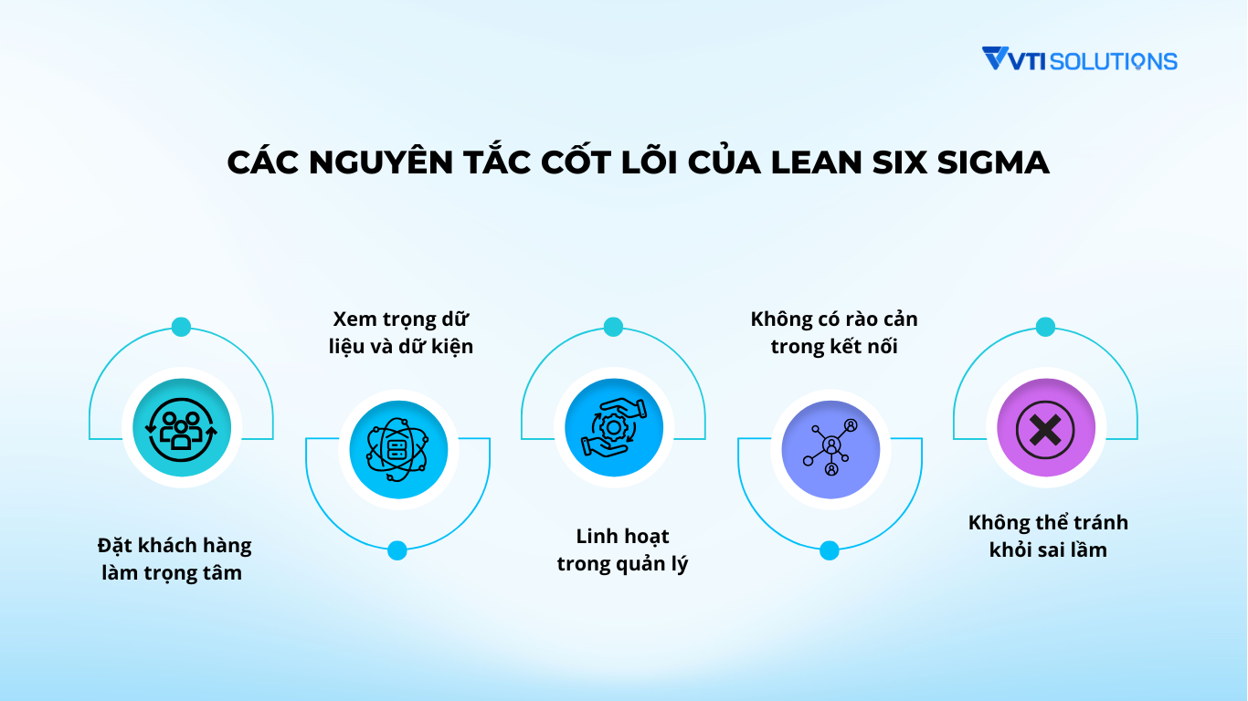 Các nguyên tắc cốt lõi của Lean Six Sigma