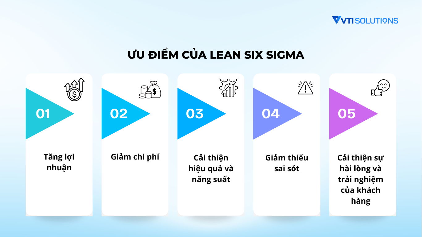 Ưu điểm của Lean Six Sigma