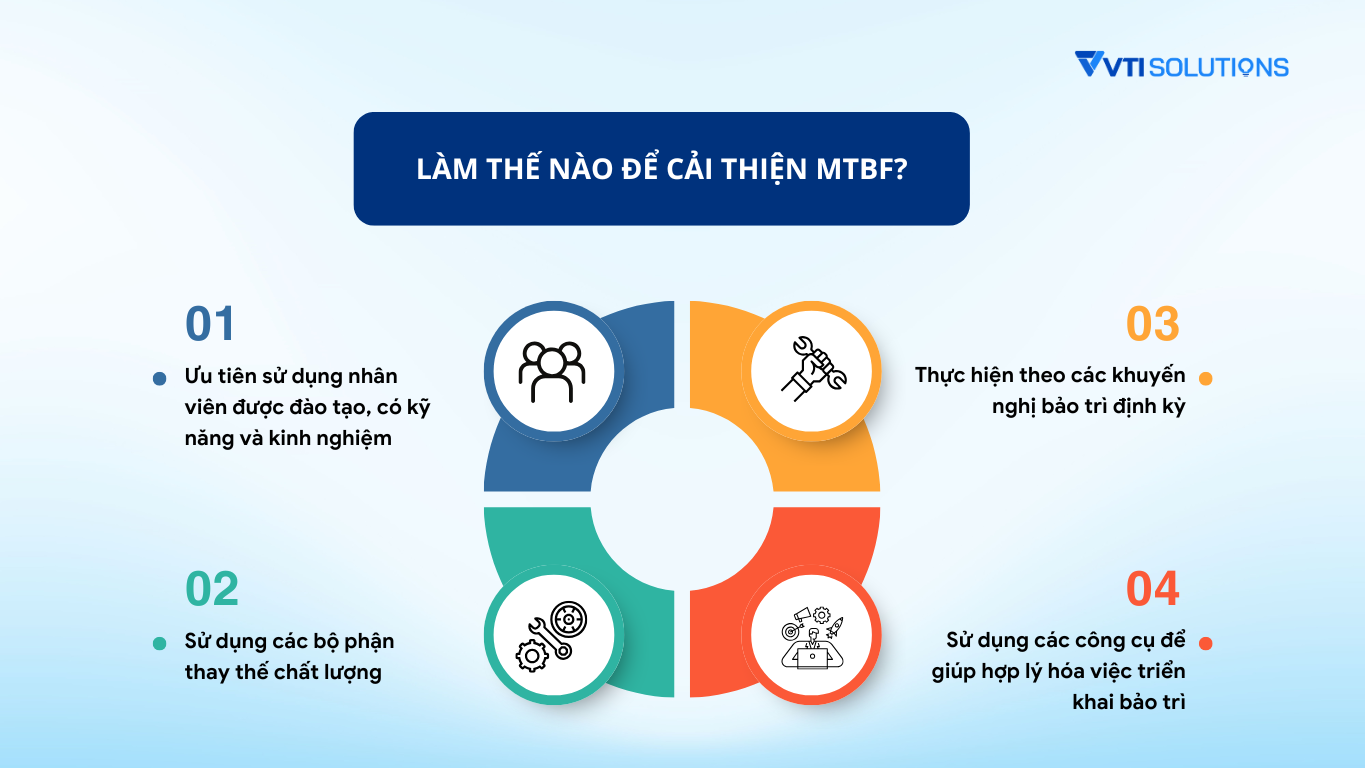 Làm thế nào để cải thiện MTBF?
