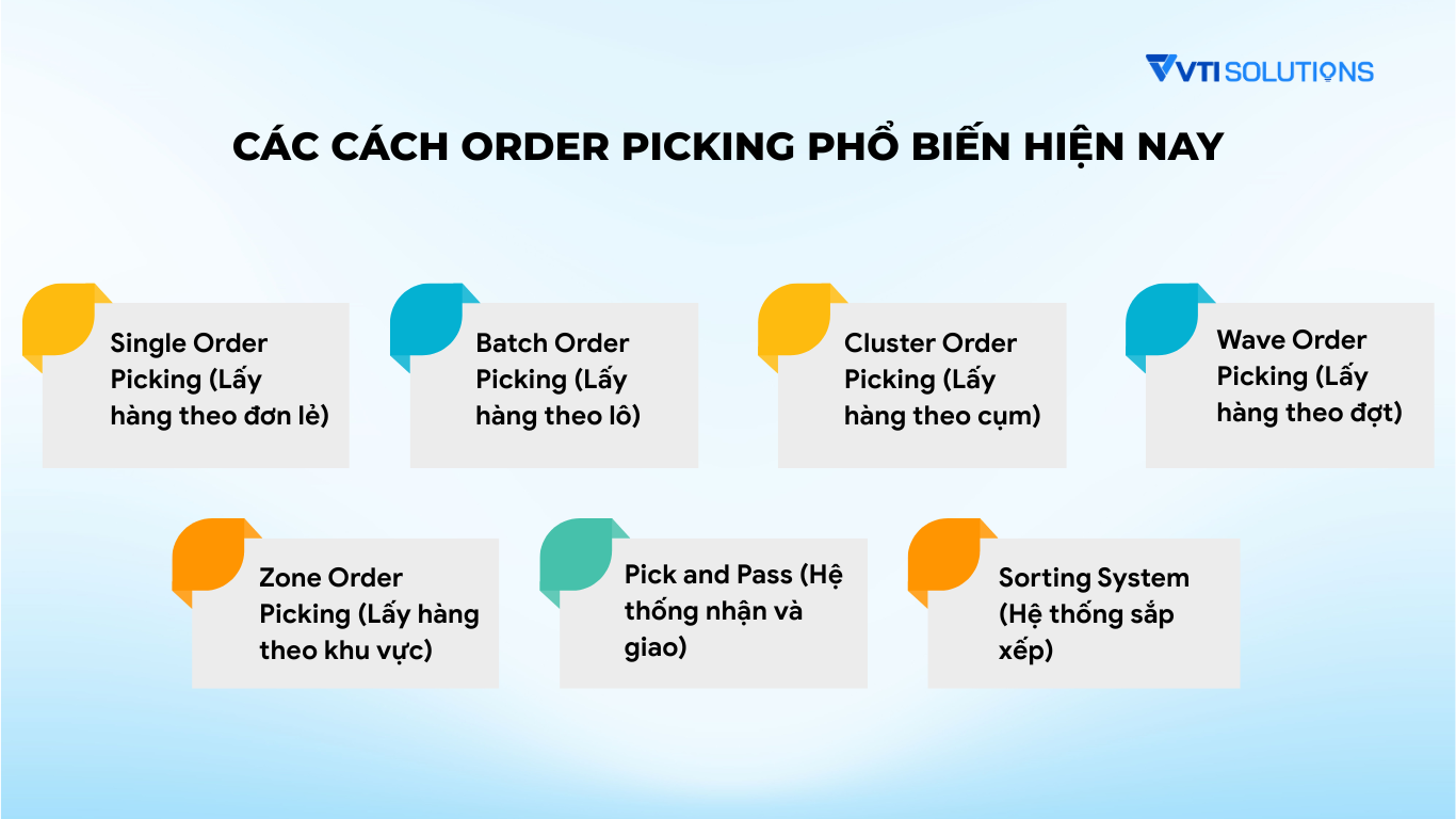Các cách Order Picking phổ biến
