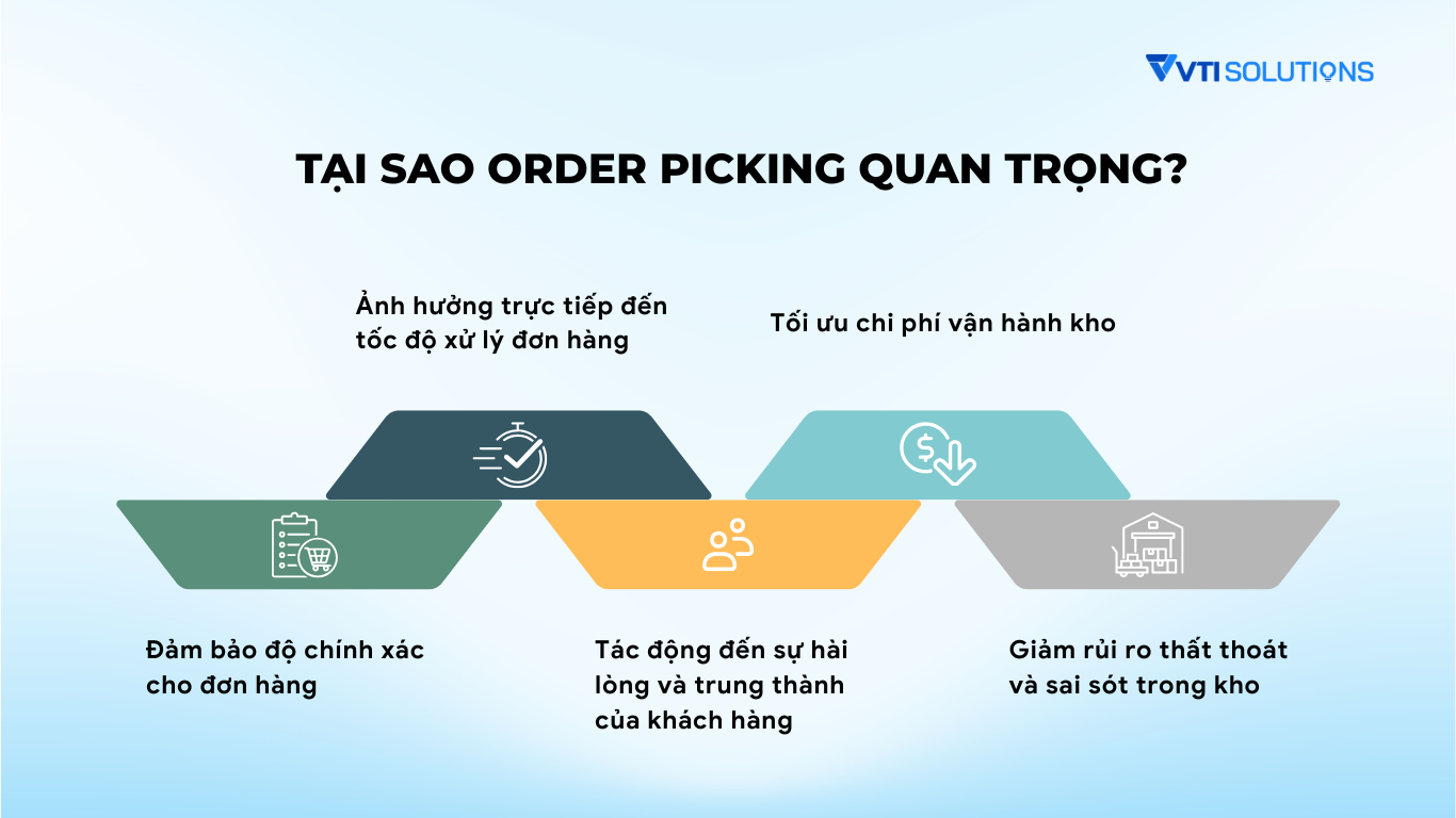 Tại sao Order Picking quan trọng?