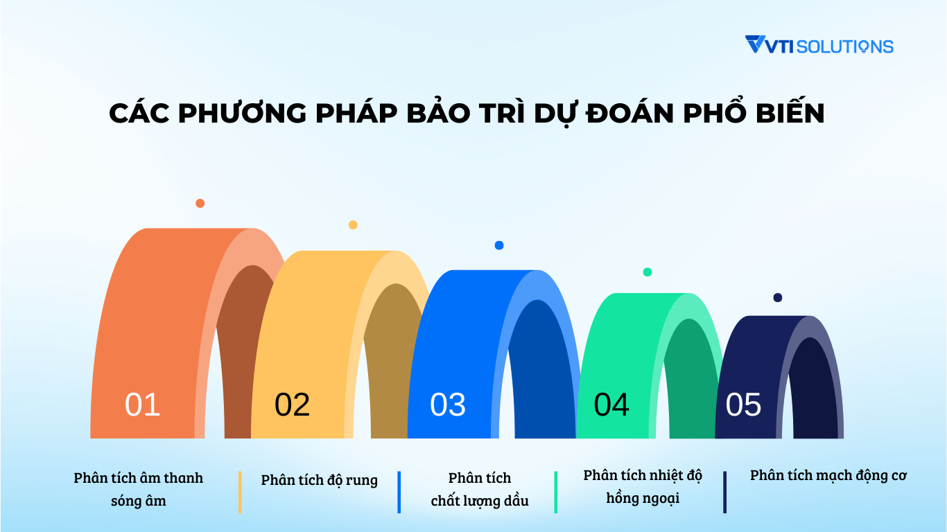 Các phương pháp bảo trì dự đoán phổ biến hiện nay