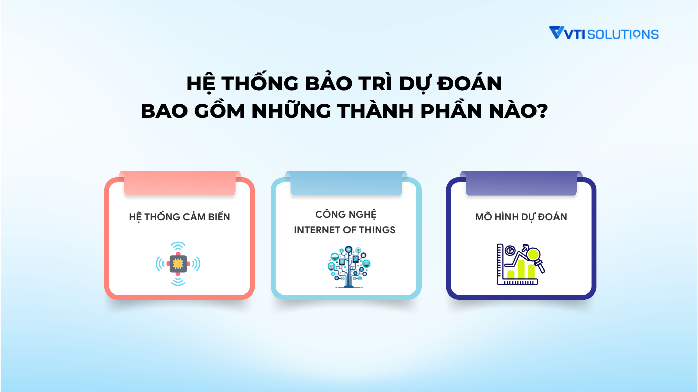 Hệ thống bảo trì dự đoán bao gồm những thành phần nào?