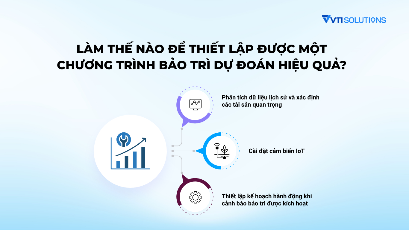 Làm thế nào để thiết lập được một chương trình bảo trì dự đoán hiệu quả?