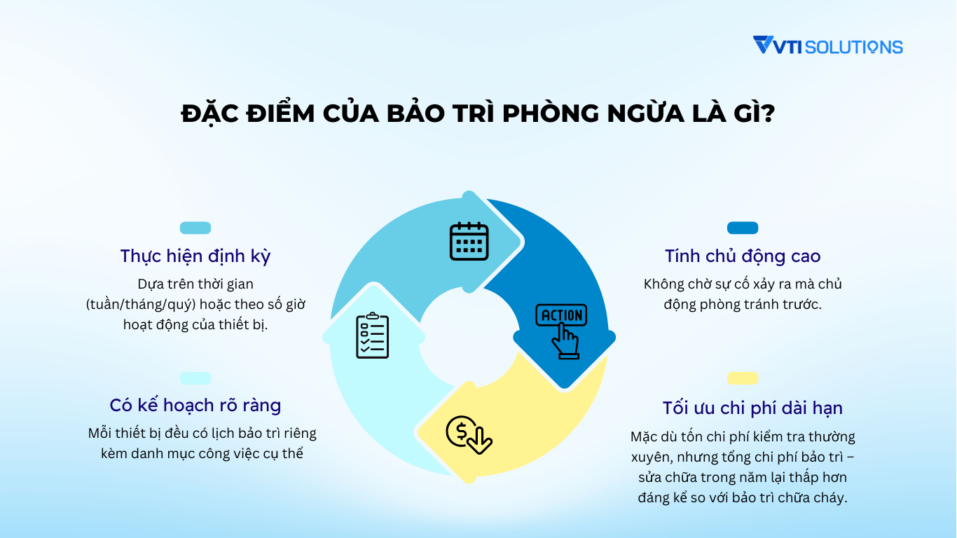 Đặc điểm của bảo trì phòng ngừa là gì?