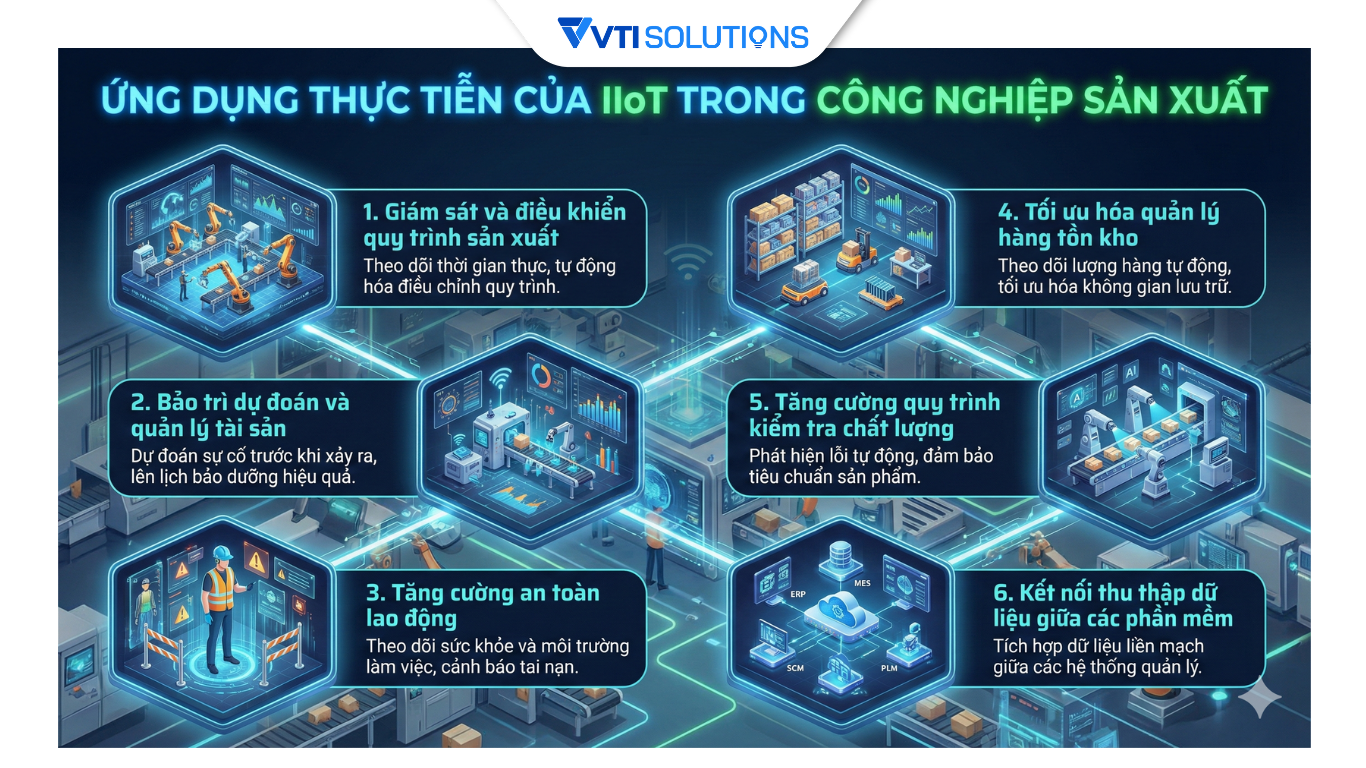 Ứng dụng thực tiễn của IIoT trong công nghiệp sản xuất