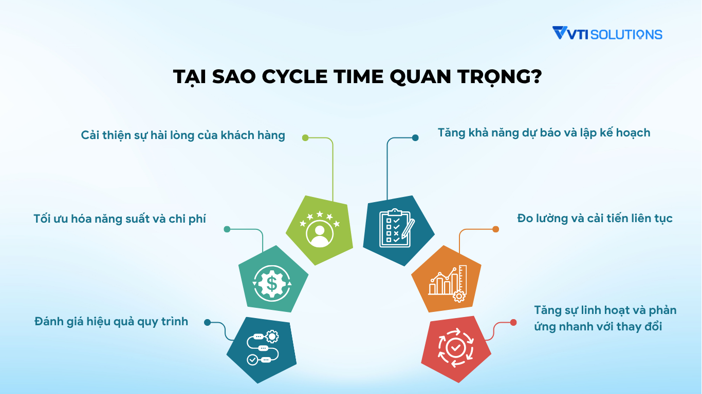 Tại sao Cycle Time quan trọng?