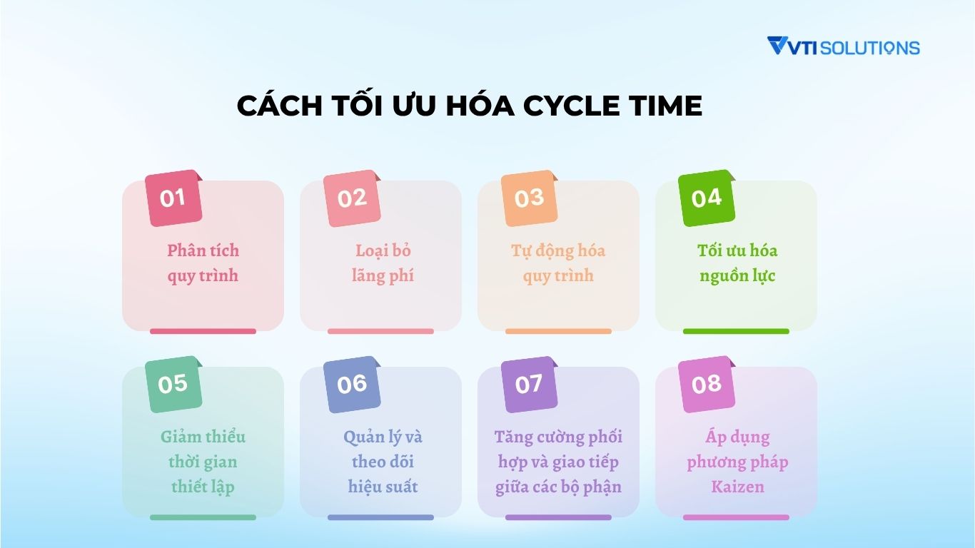 Cách tối ưu hóa Cycle Time