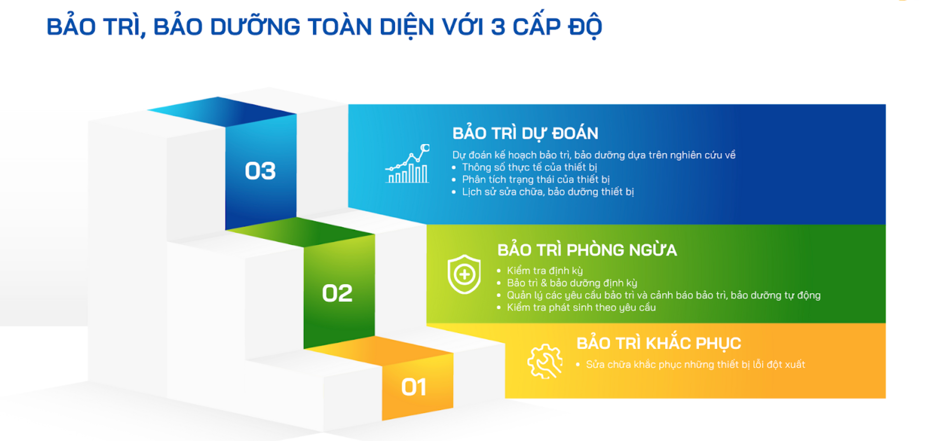 MMSX bảo trì bảo dưỡng 3 cấp độ