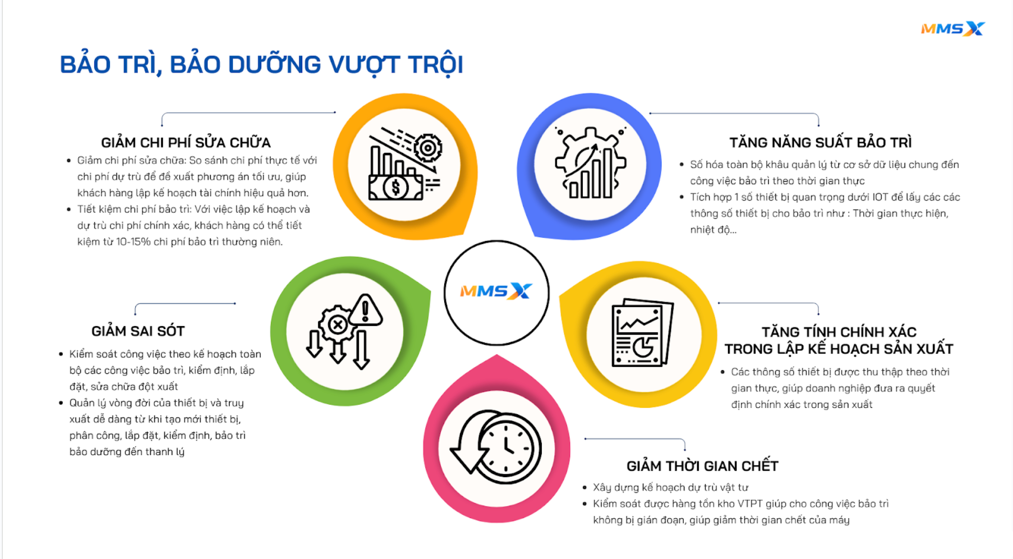 Lợi ích vượt trội khi sử dụng MMSX