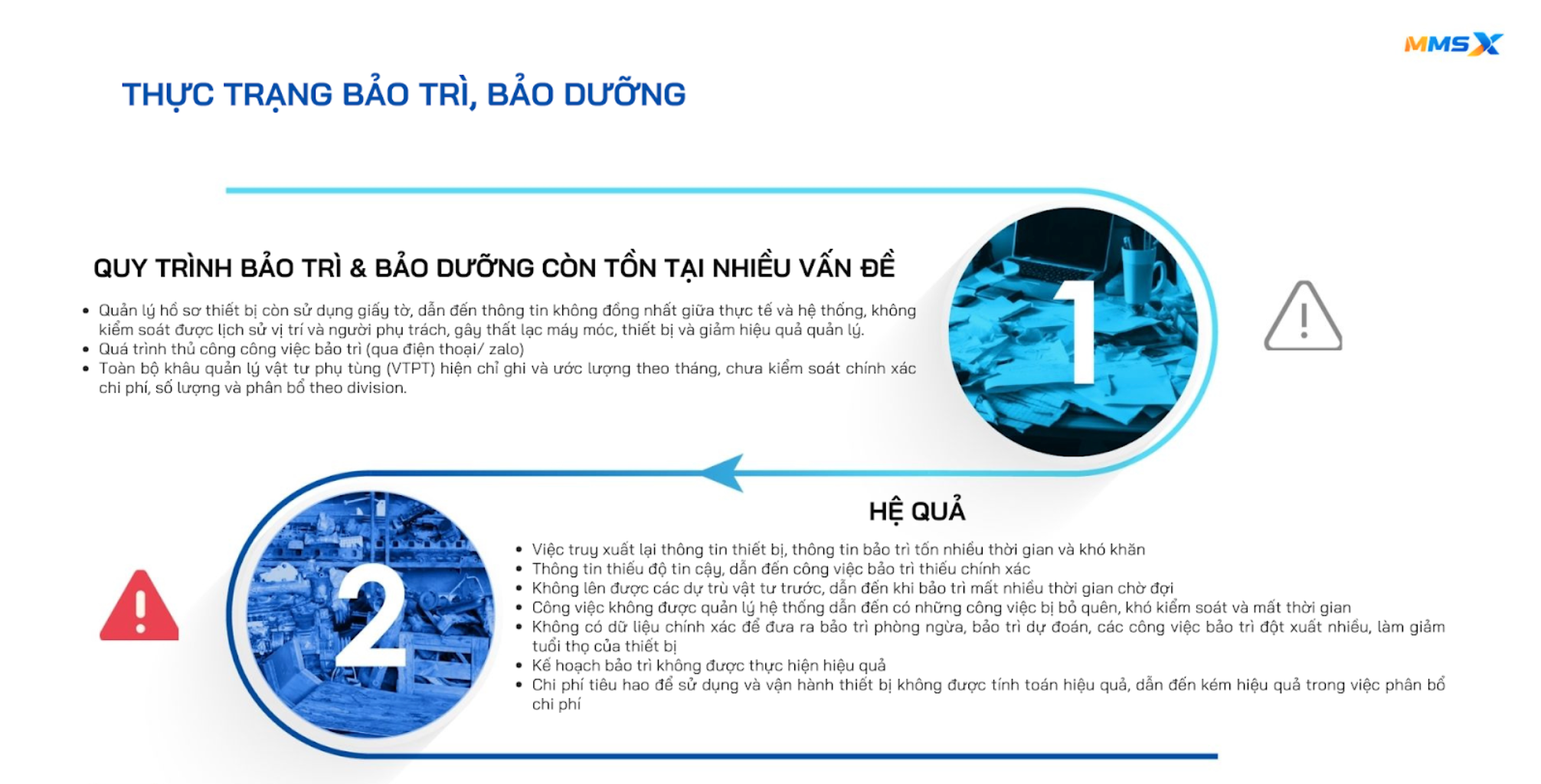 thực trạng bảo trì, bảo dưỡng