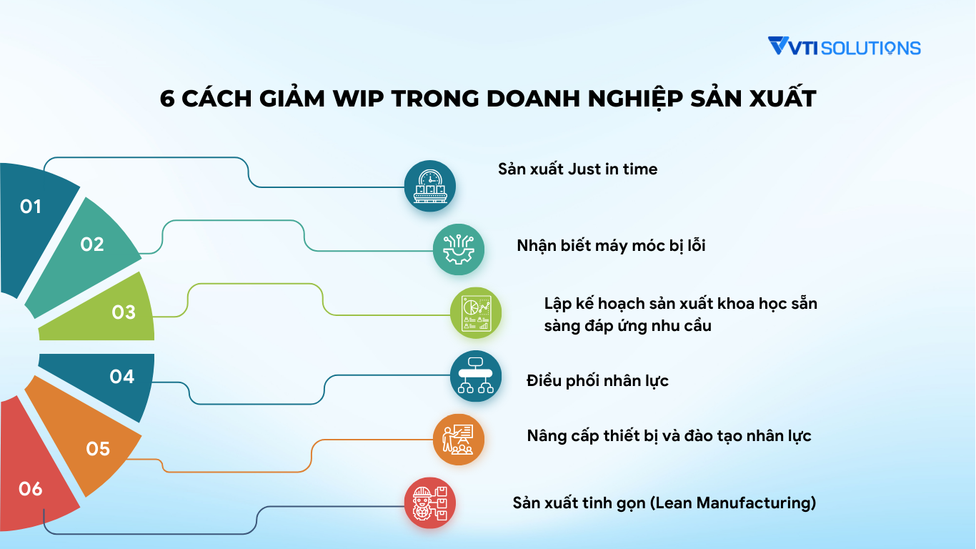 6 cách giảm WIP trong doanh nghiệp sản xuất