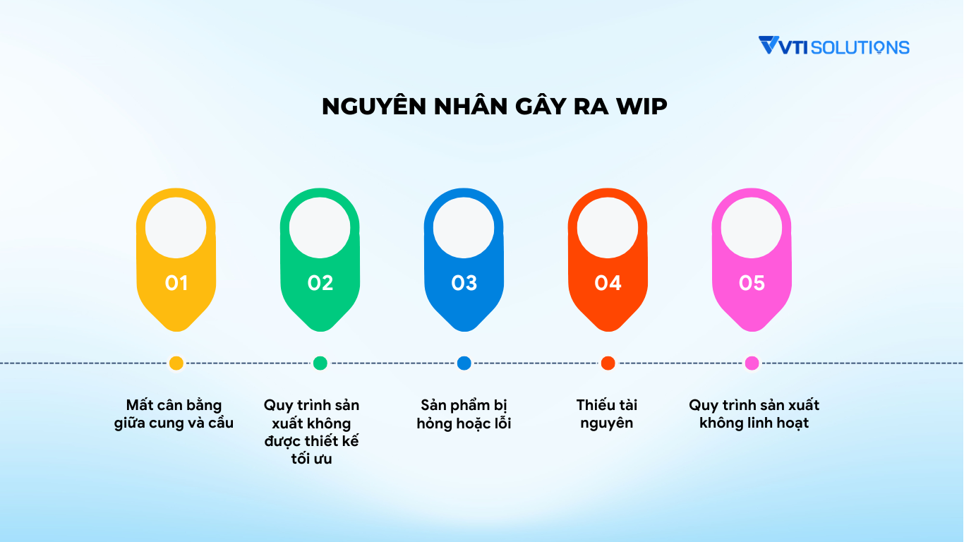 Nguyên nhân gây ra WIP