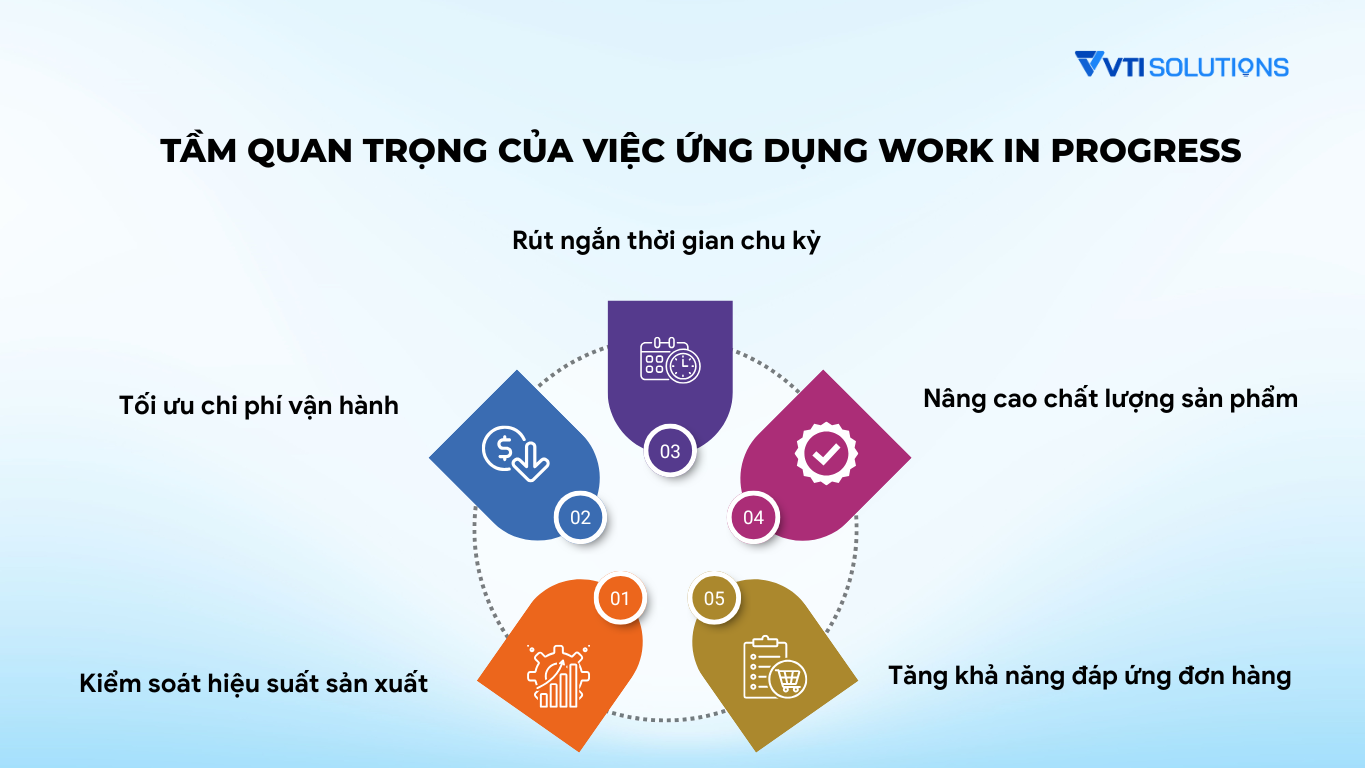 Tầm quan trọng của việc ứng dụng Work in Progress trong sản xuất