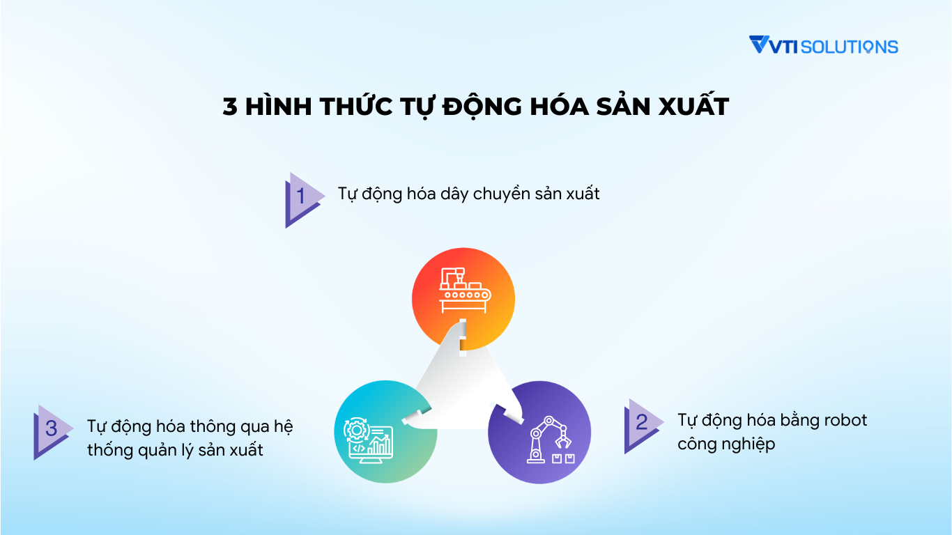 3 hình thức tự động hóa sản xuất