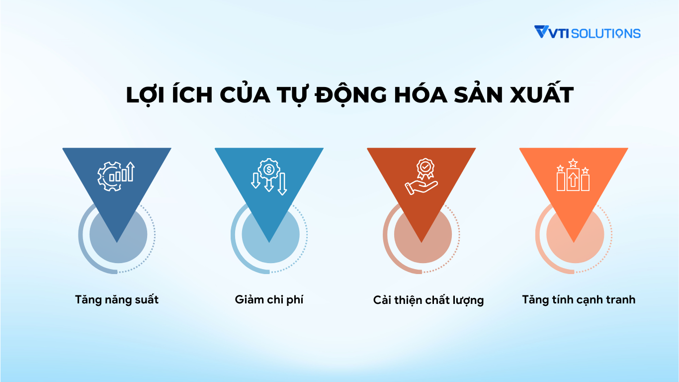 Lợi ích của tự động hóa sản xuất