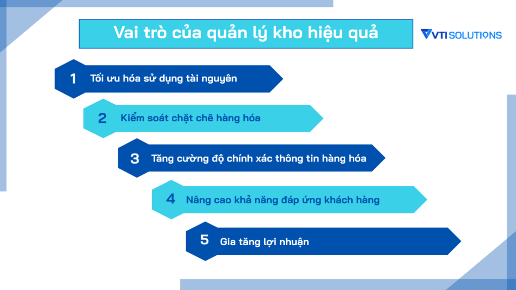Quy trình quản lý kho chuẩn hiệu quả mới nhất hiện nay Vai trò của quản lý kho hiệu quả