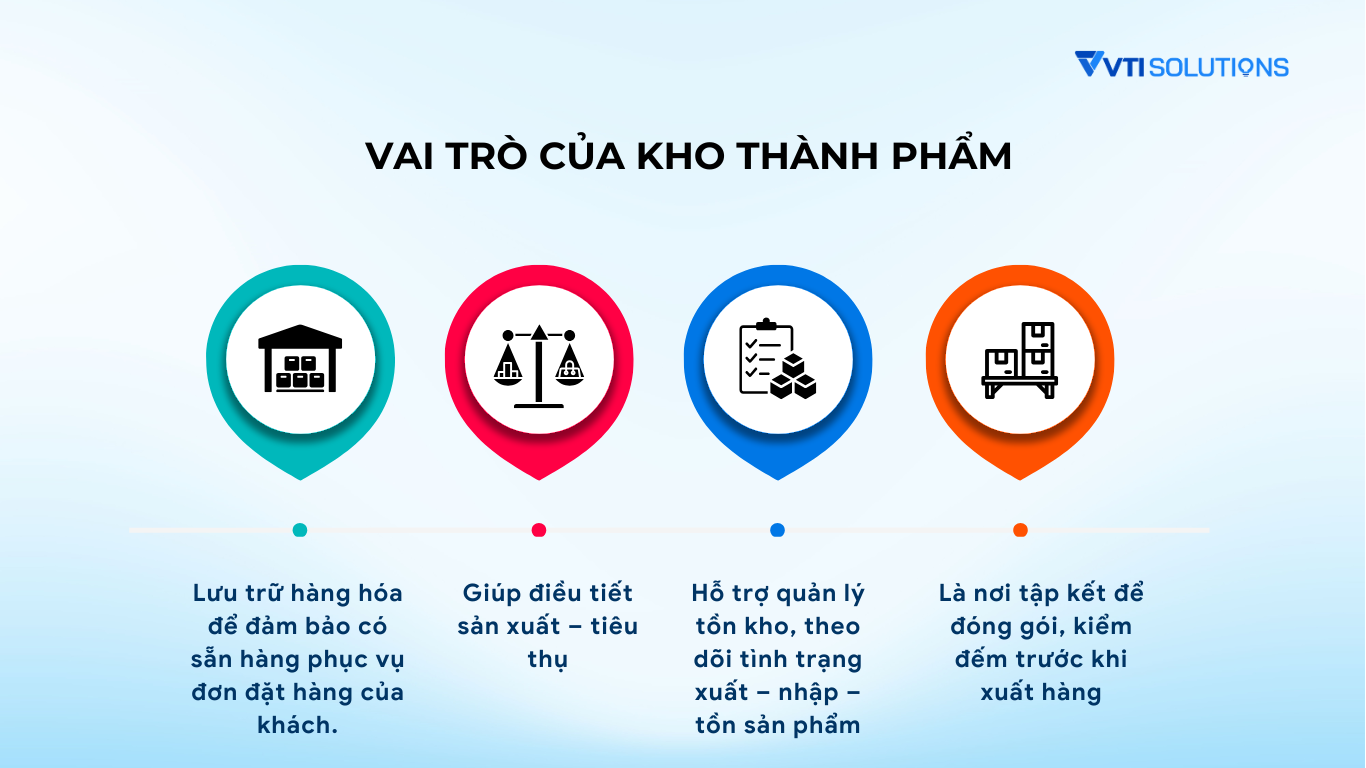 vai trò của kho thành phẩm