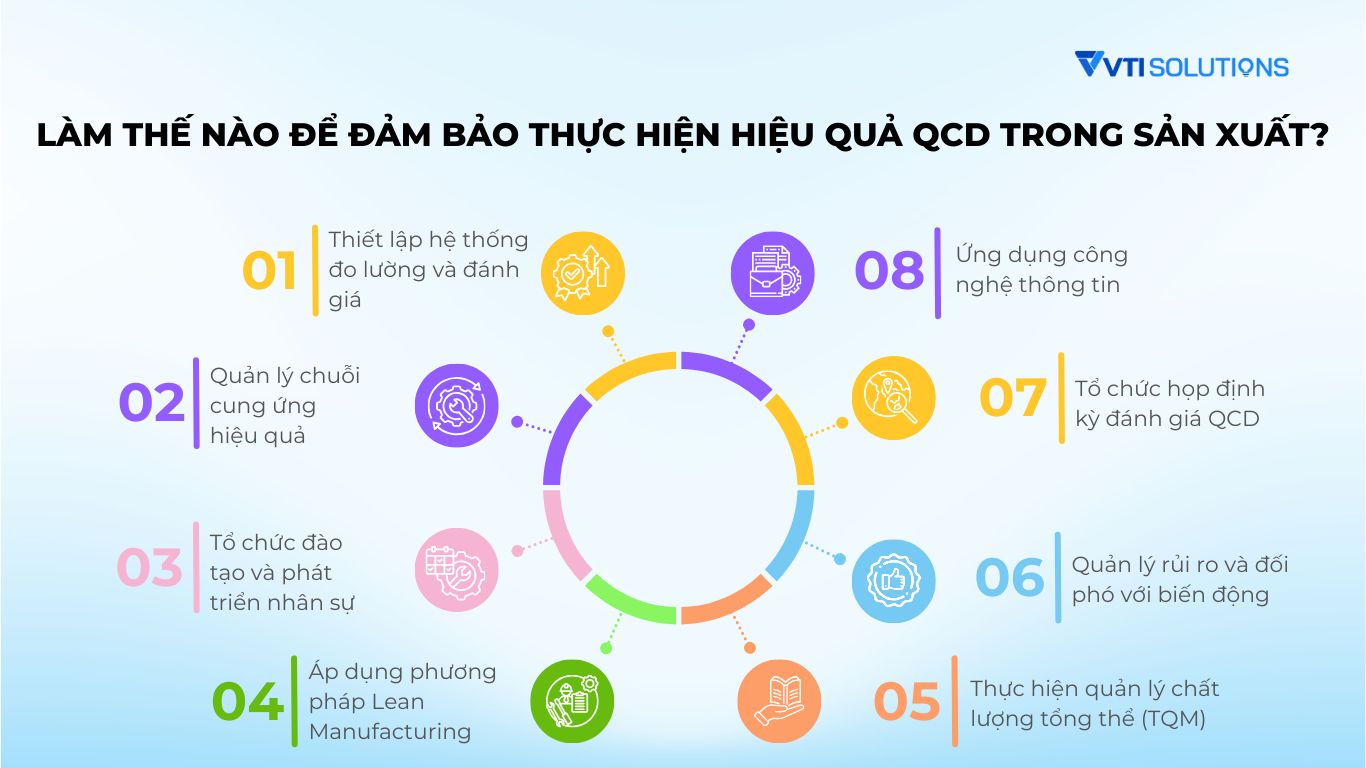Làm thế nào để đảm bảo thực hiện hiệu quả QCD trong sản xuất?