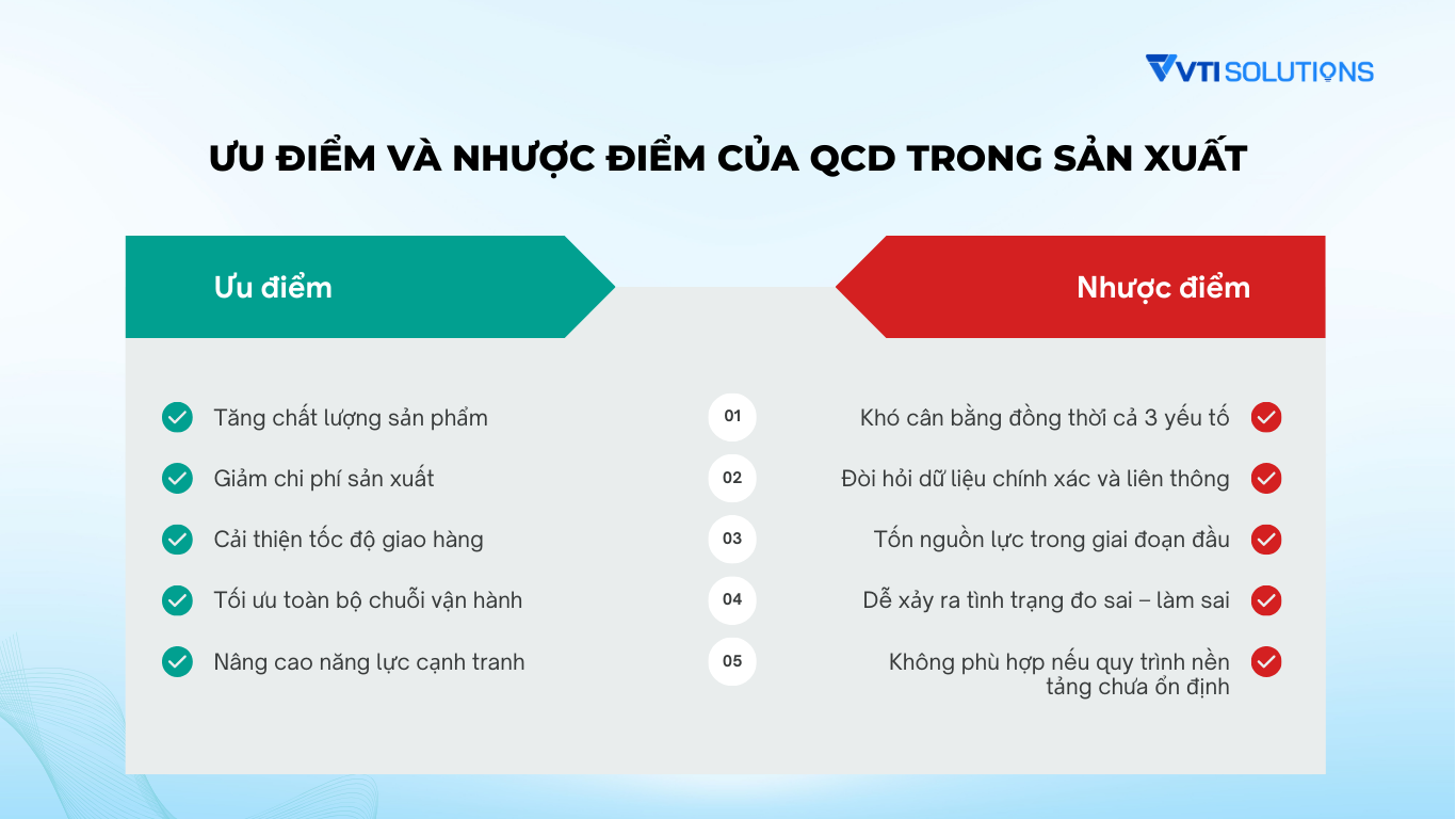 ưu nhược điểm của QCD