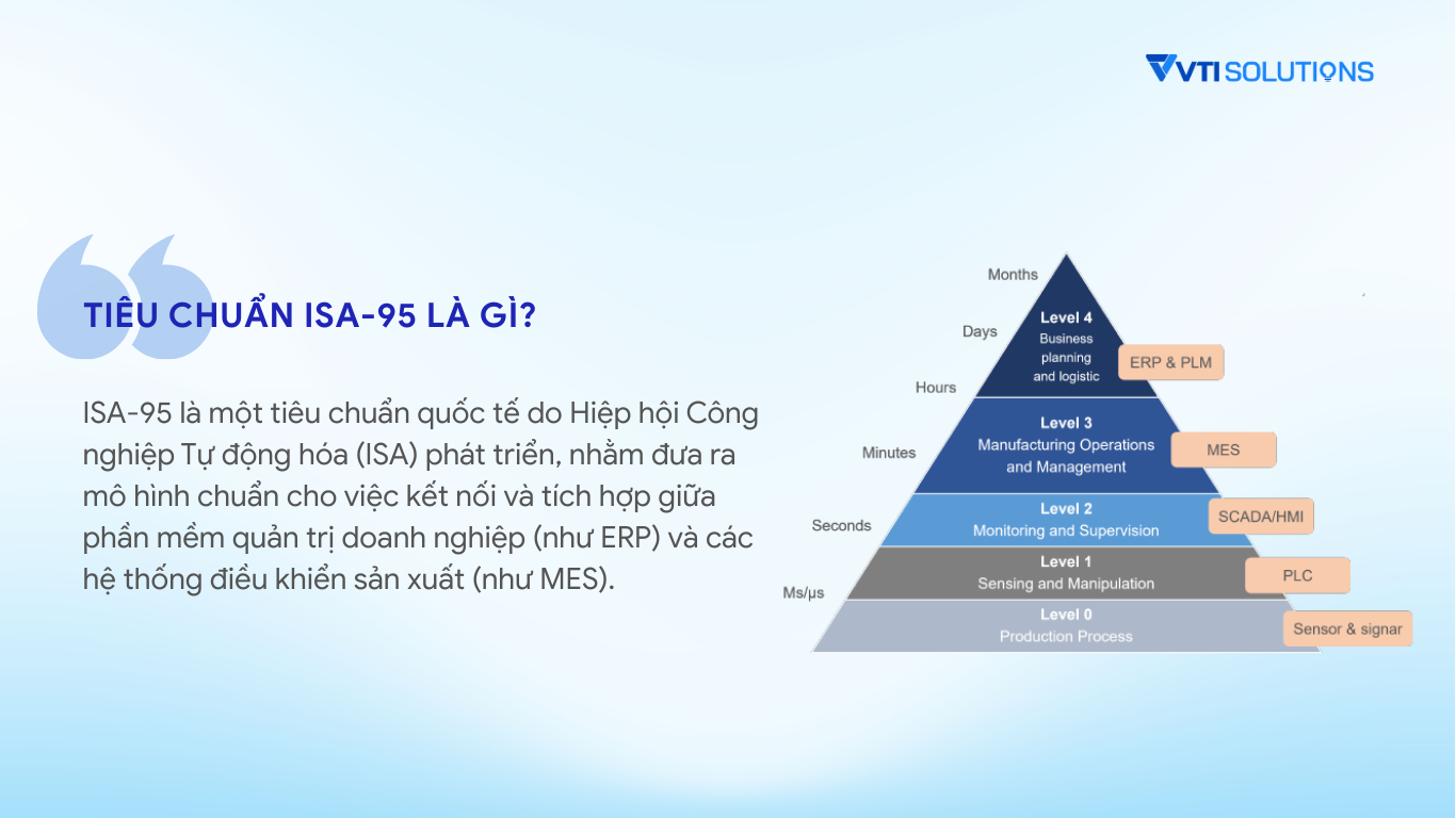 Tiêu chuẩn ISA-95 là gì?