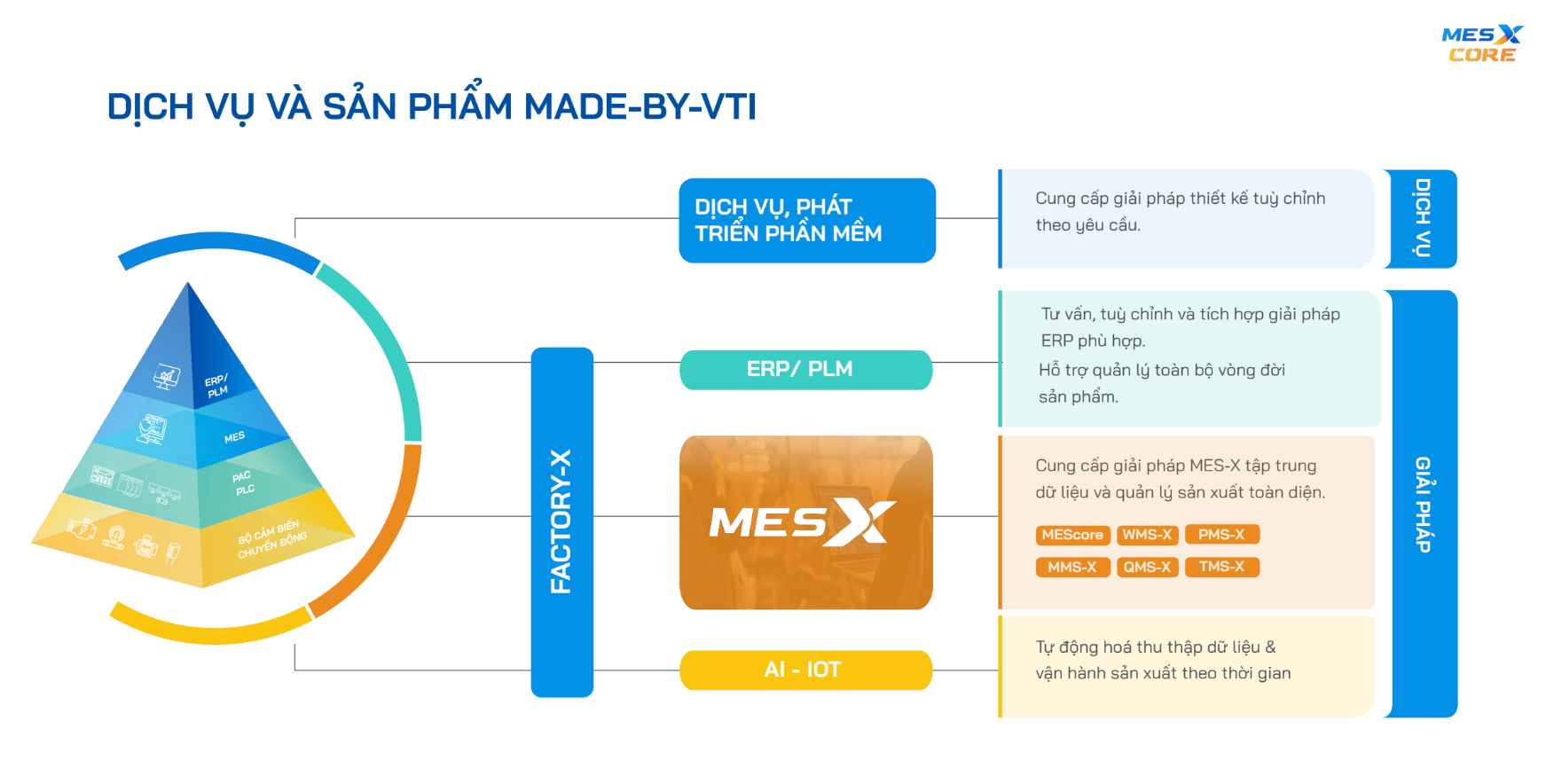 Dịch vụ và sản phẩm made by VTI