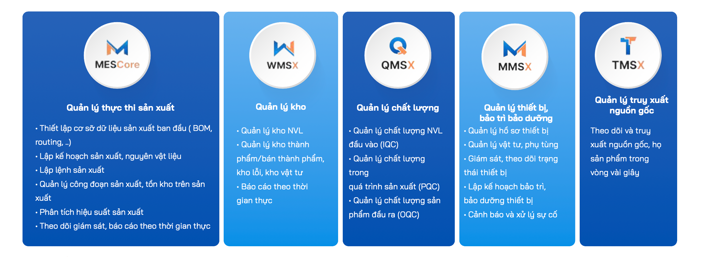 5 Module trong hệ thống điều hành sản xuất MESX