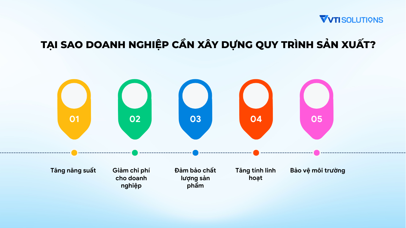Mục tiêu quy trình sản xuất