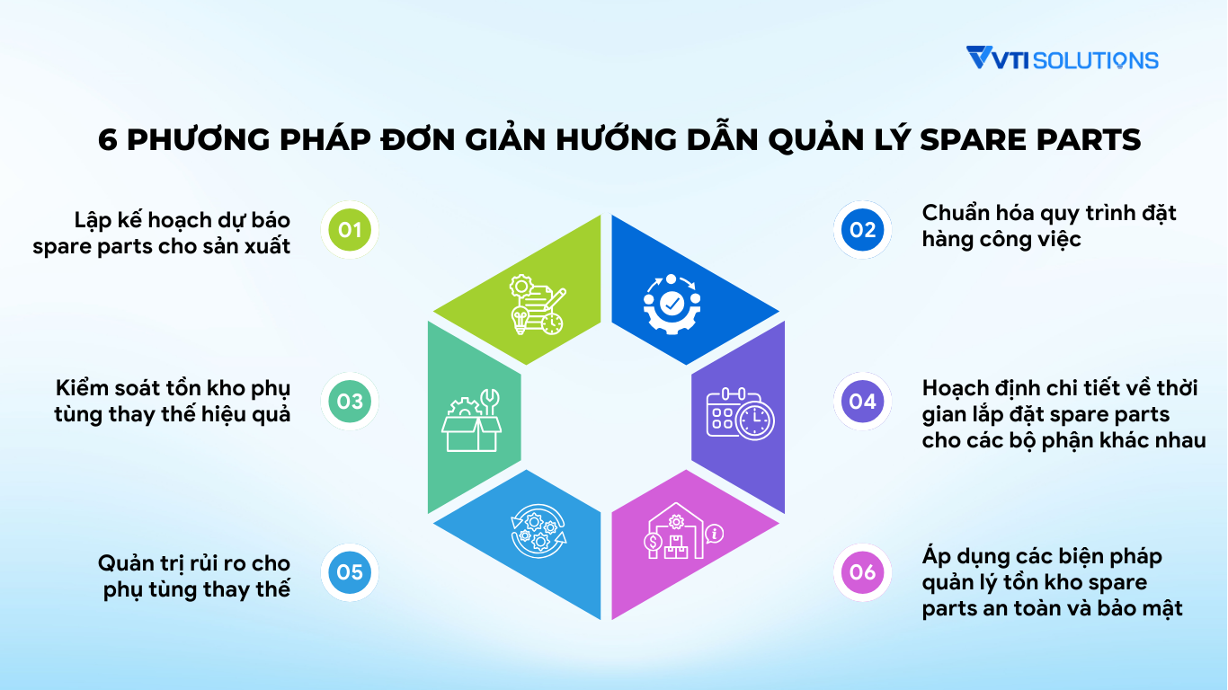 6 phương pháp đơn giản hướng dẫn quản lý spare parts