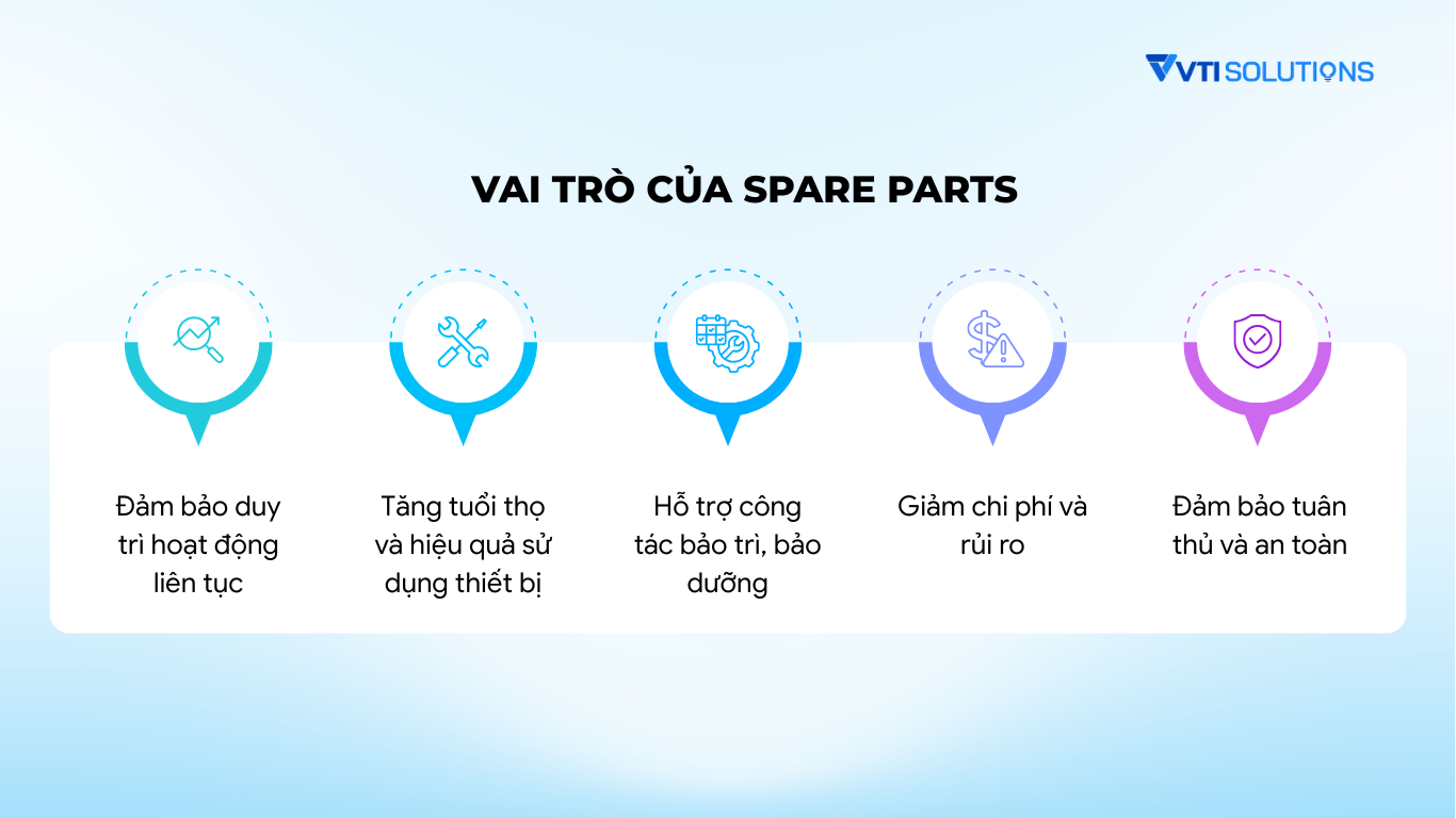 Vai trò của Spare parts
