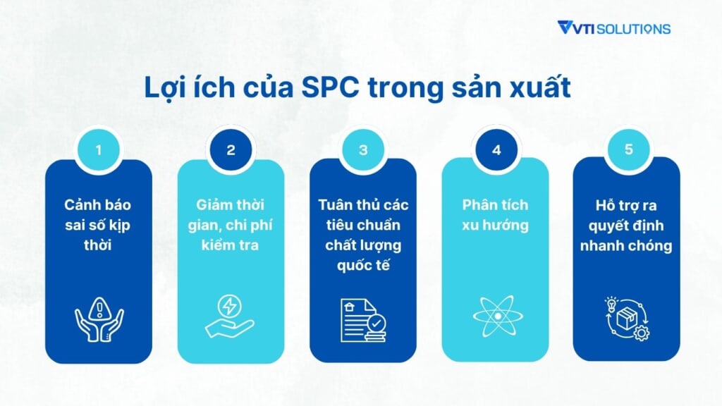 Lợi ích của SPC trong sản xuất và doanh nghiệp