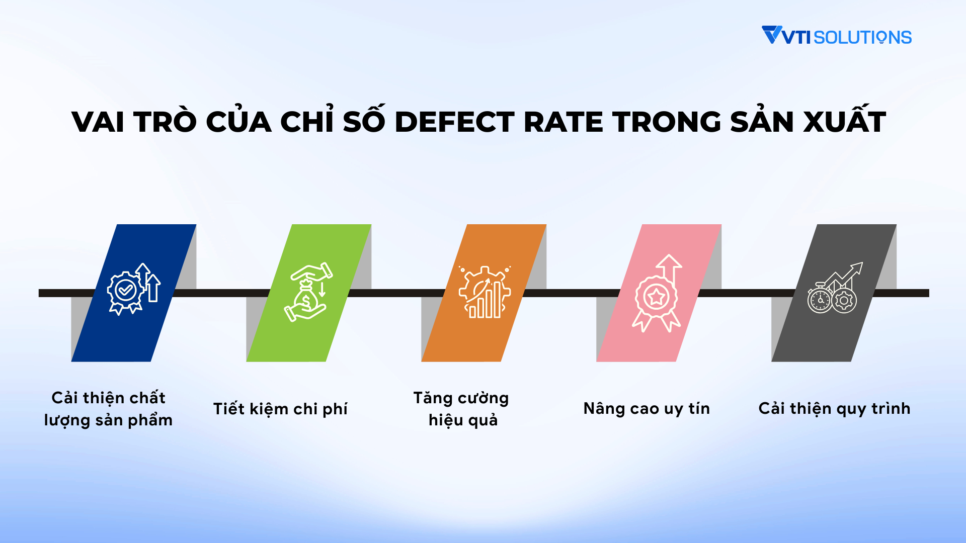 Vai trò của Defect rate trong sản xuất