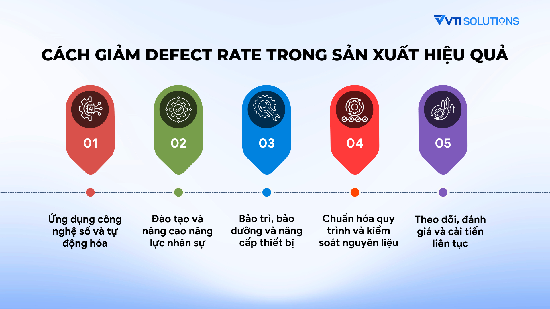 Cách giảm Defect Rate trong sản xuất hiệu quả