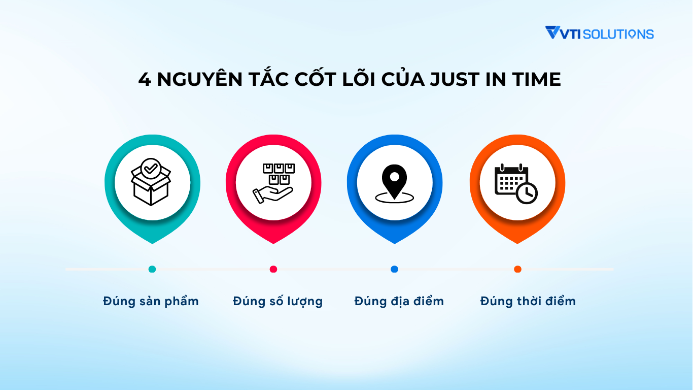 4 nguyên tắc cốt lõi của Just in Time