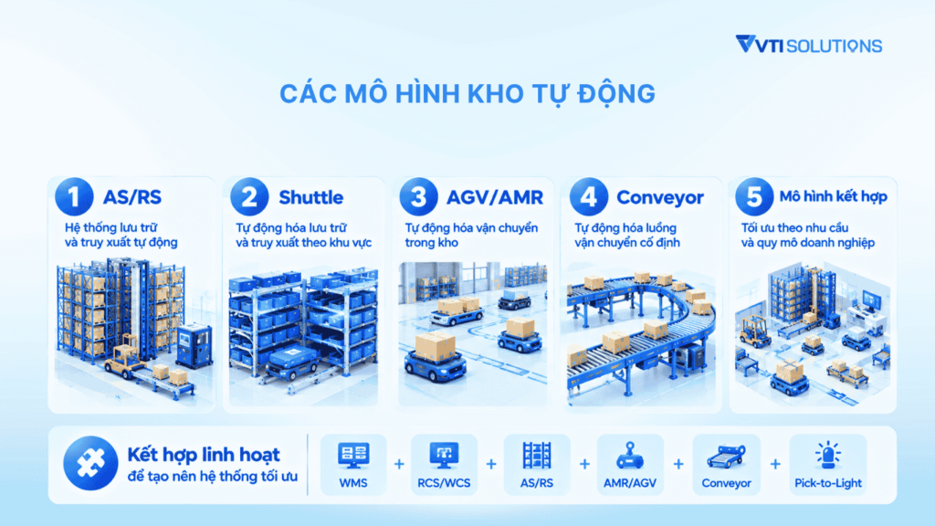 Các mô hình kho tự động