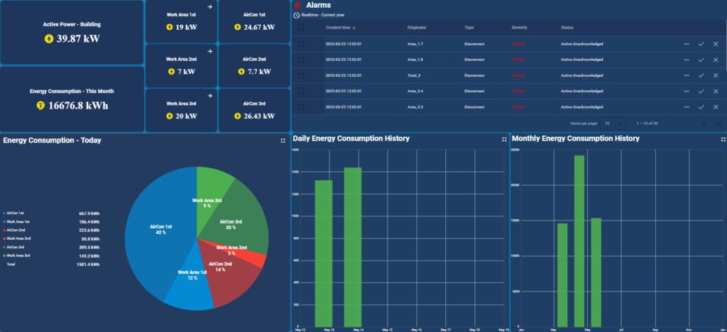 Dashboard EMSX