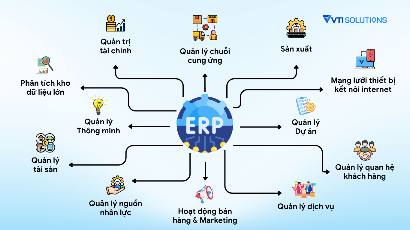 ERP là gì?