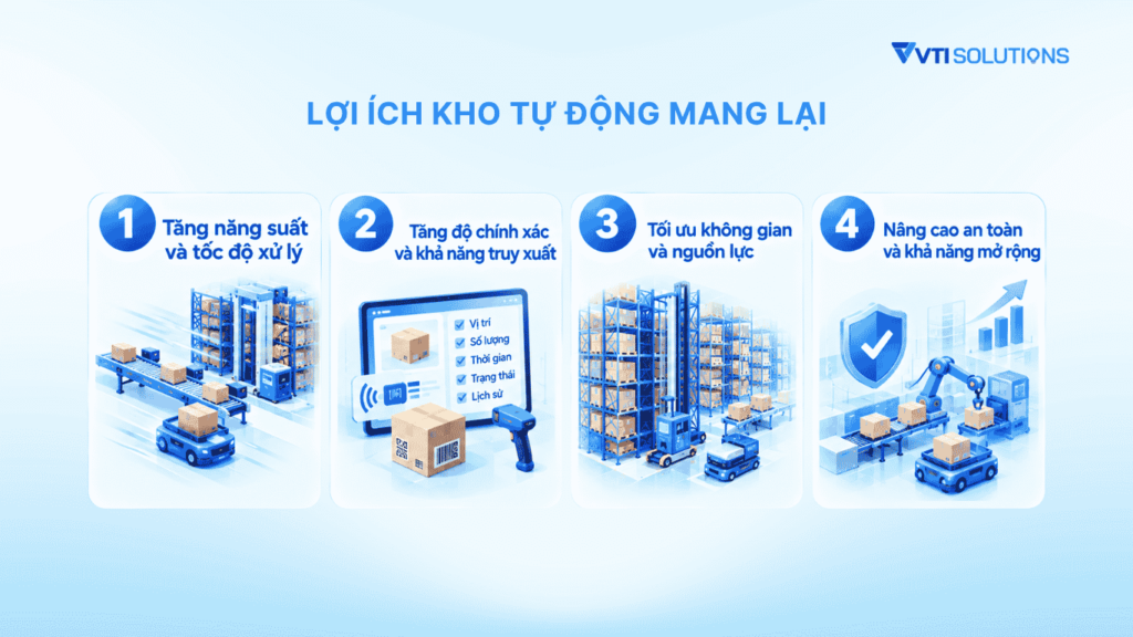 Lợi ích kho tự động mang lại