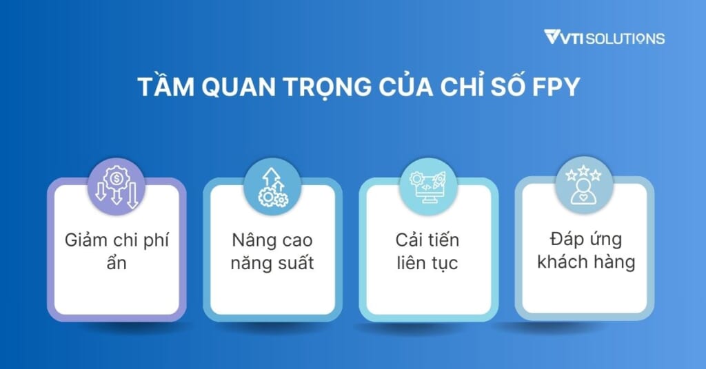 Tầm quan trọng của chỉ số FPY 