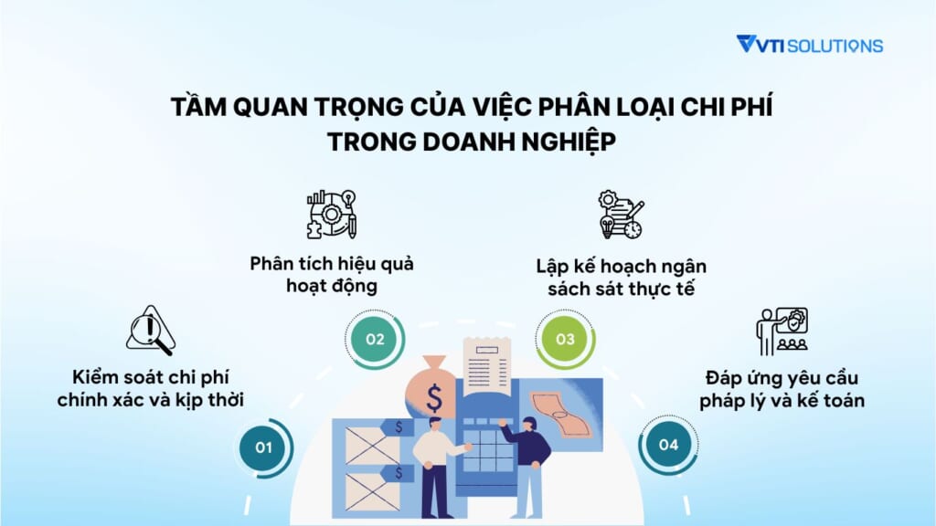 Tầm quan trọng của việc phân loại chi phí trong doanh nghiệp