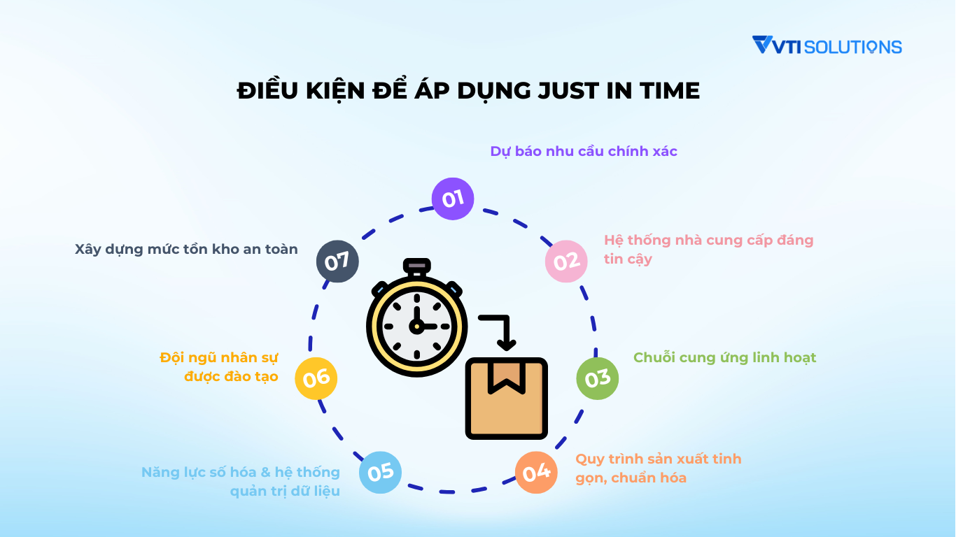 Điều kiện để áp dụng Just in Time (JIT) hiệu quả
