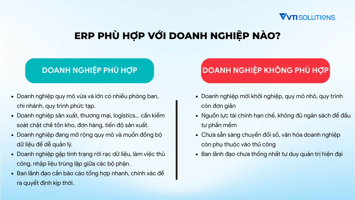 ERP phù hợp với doanh nghiệp nào?